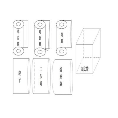 封直PVC收缩袋