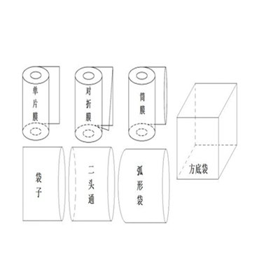 普通包装型PVC收缩膜